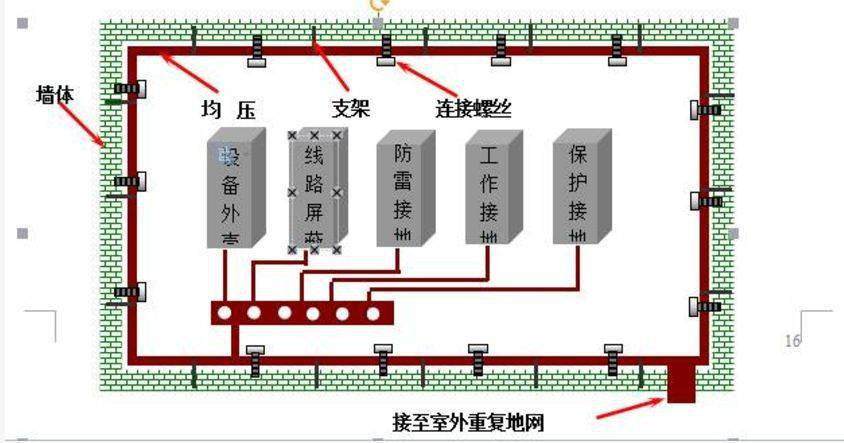 防雷接地系統