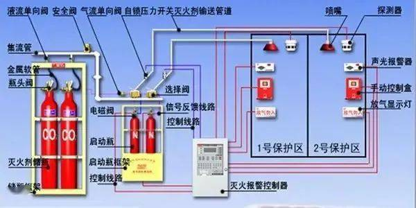 消防系統